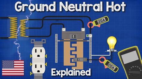 What should happen if a live hot wire touched the side of a metal 